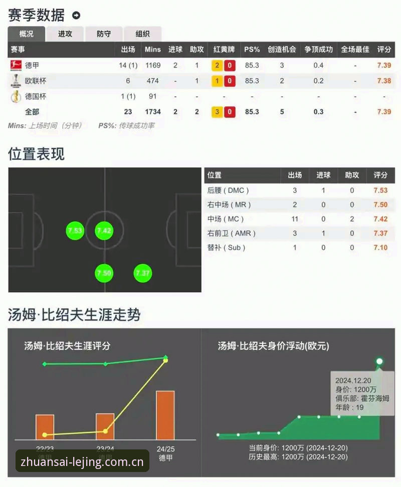 乐竞体育平台3大数据分析技巧:精准把握官方赛事投注的制胜关键